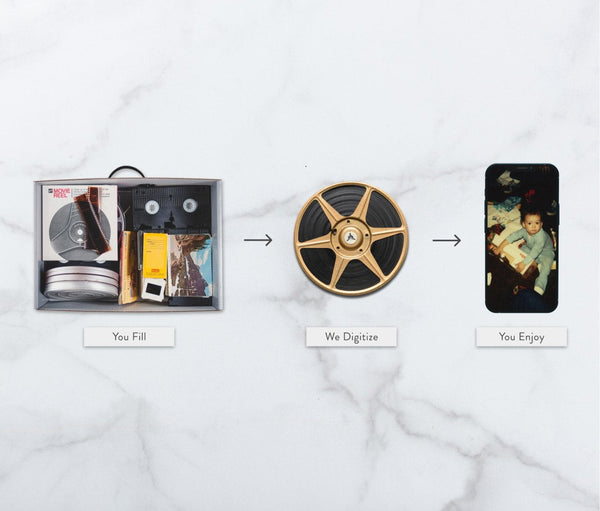 Legacybox Digitizing Kit