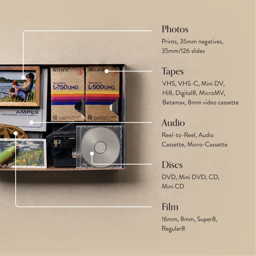 Convert MiniDV Tapes to DVD or Digital | Legacybox