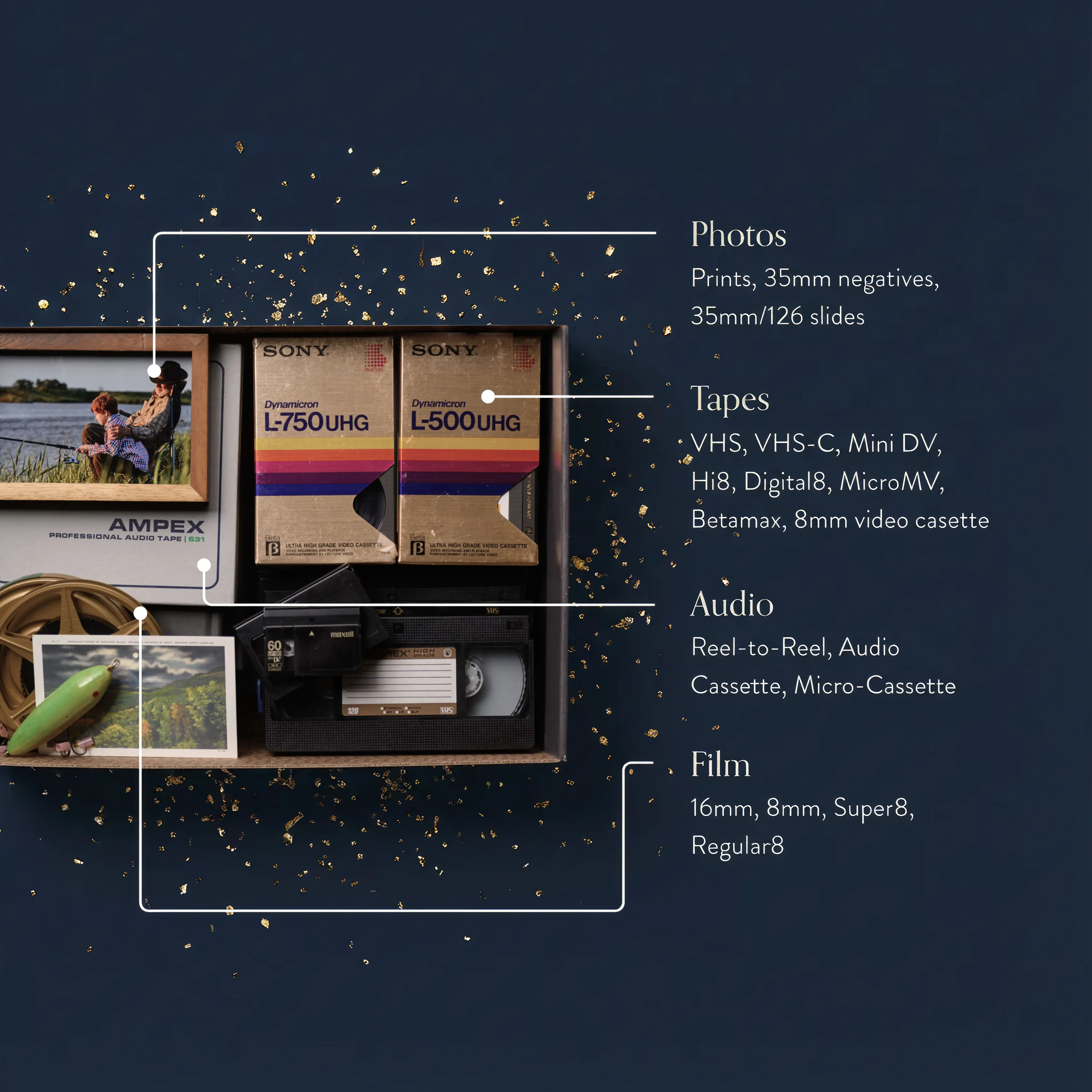 Legacybox Digitizing Kit