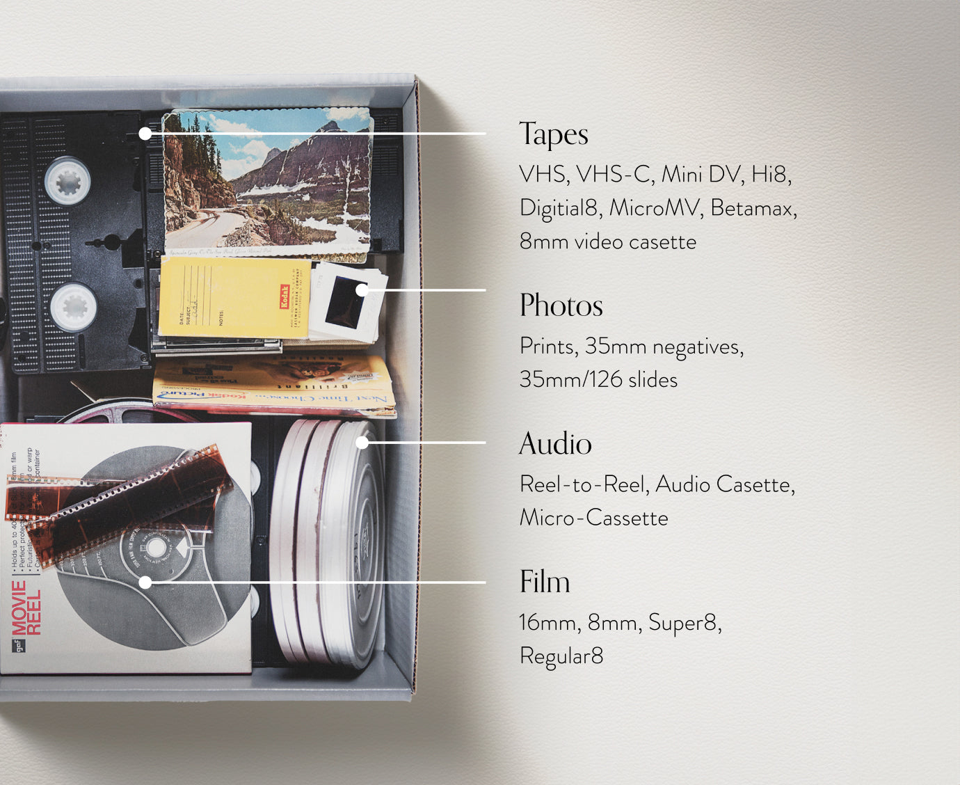 Legacybox Digitizing Kit- Today Show